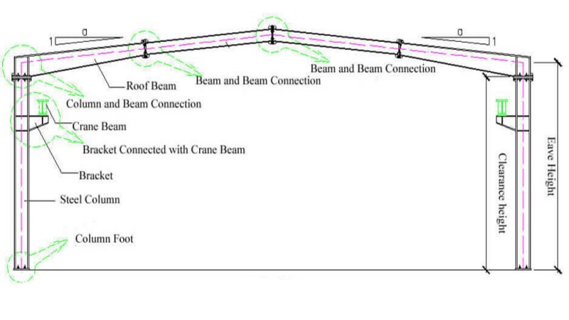 portal frame with crane beam portal frame with crane beam